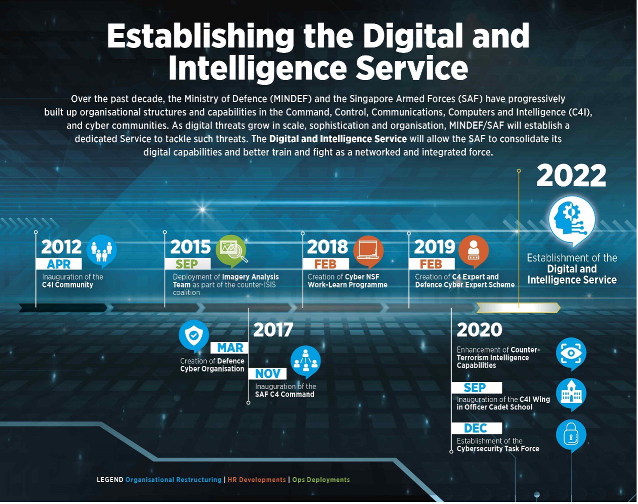 SAF Digital and Intelligence Service