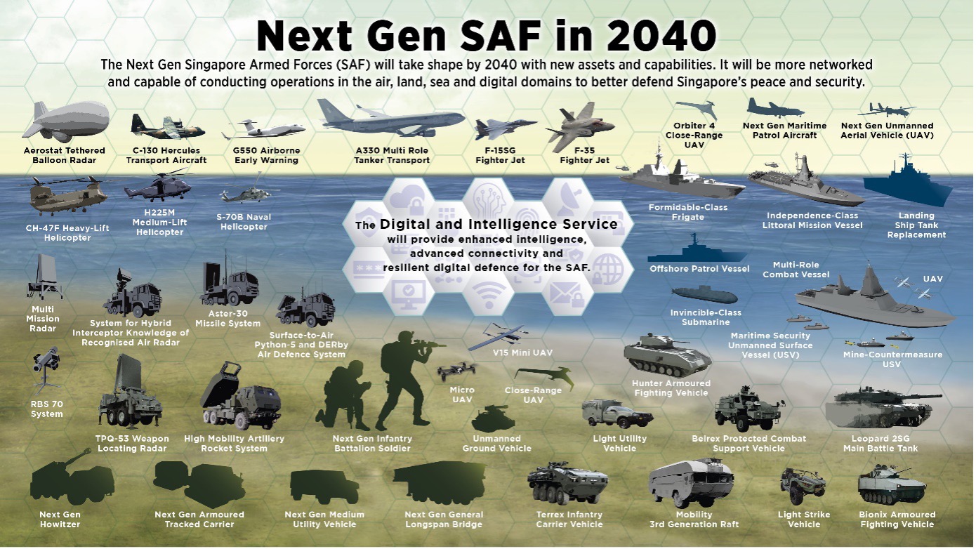 Next Gen SAF Singapore Armed Forces