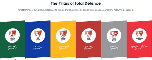 Total Defence pillars