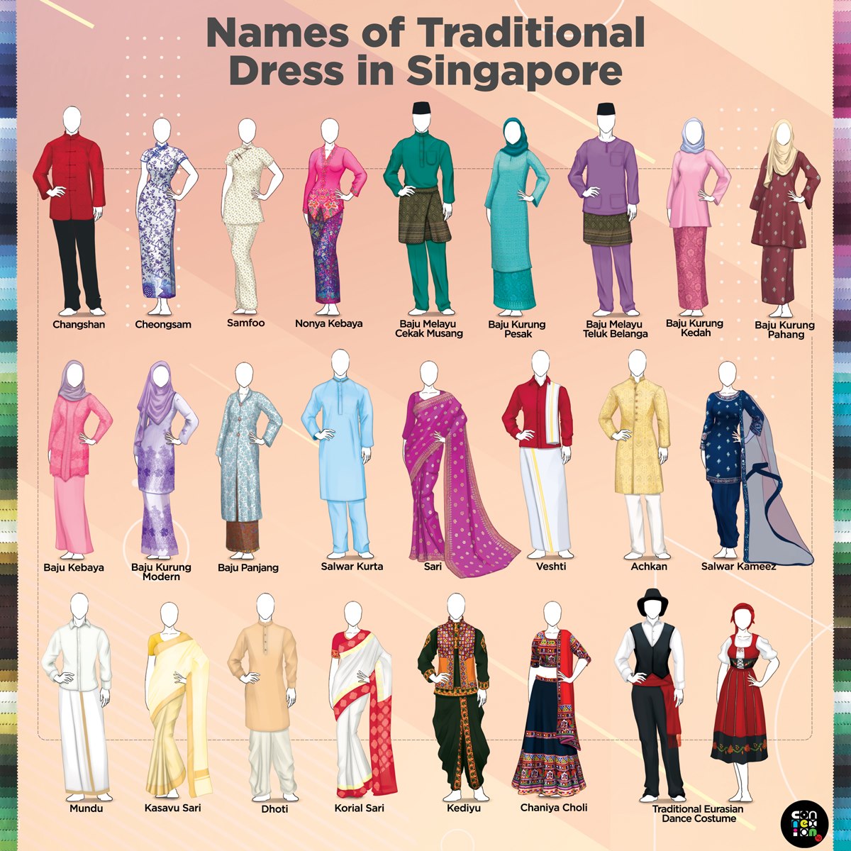 traditional dresses of different countries with names